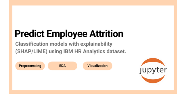 Predict Employee Attrition project overview
